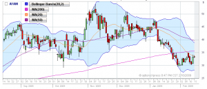 Almost Family 6mos. chart AFAM chart. Click to enlarge.