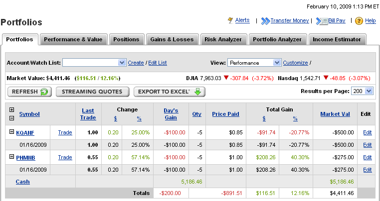 how to buy oil futures etrade